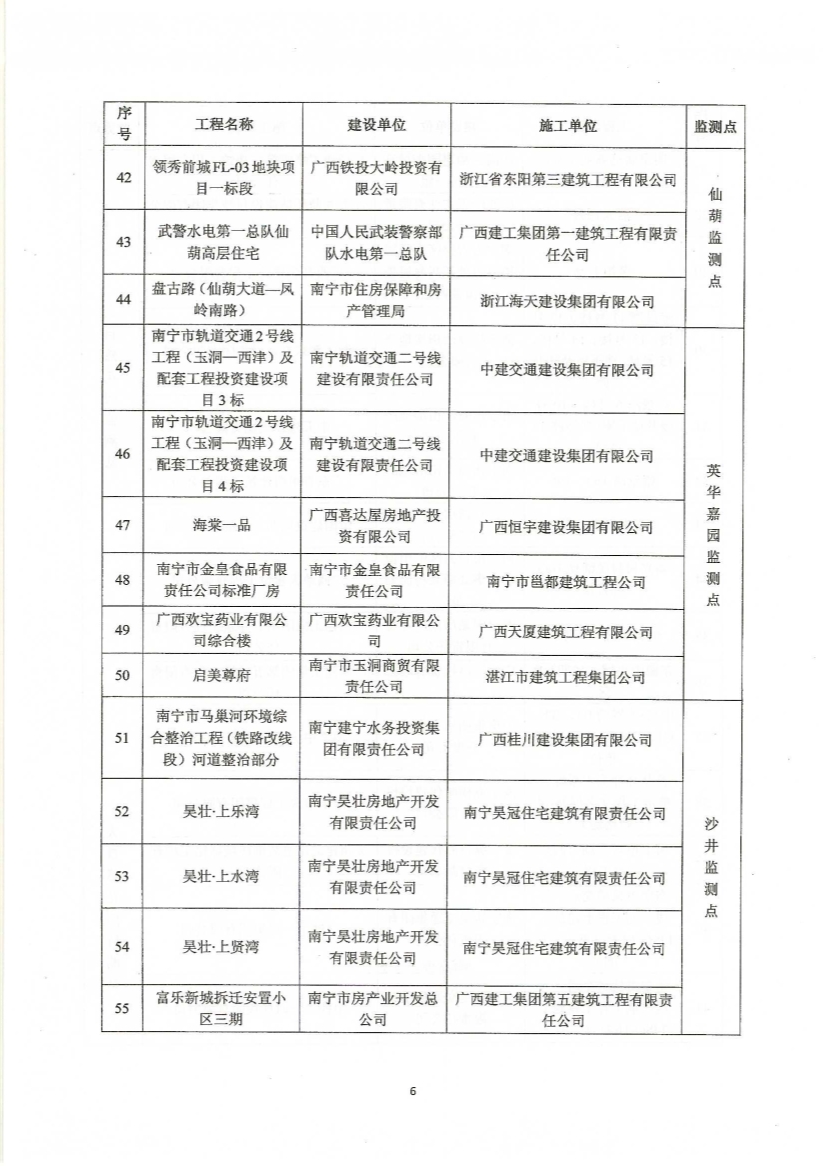 06290923241關(guān)于對市區建筑工地揚塵污染精準防控的通知南建質(zhì)安[2015]138號.pdf_6.Jpeg