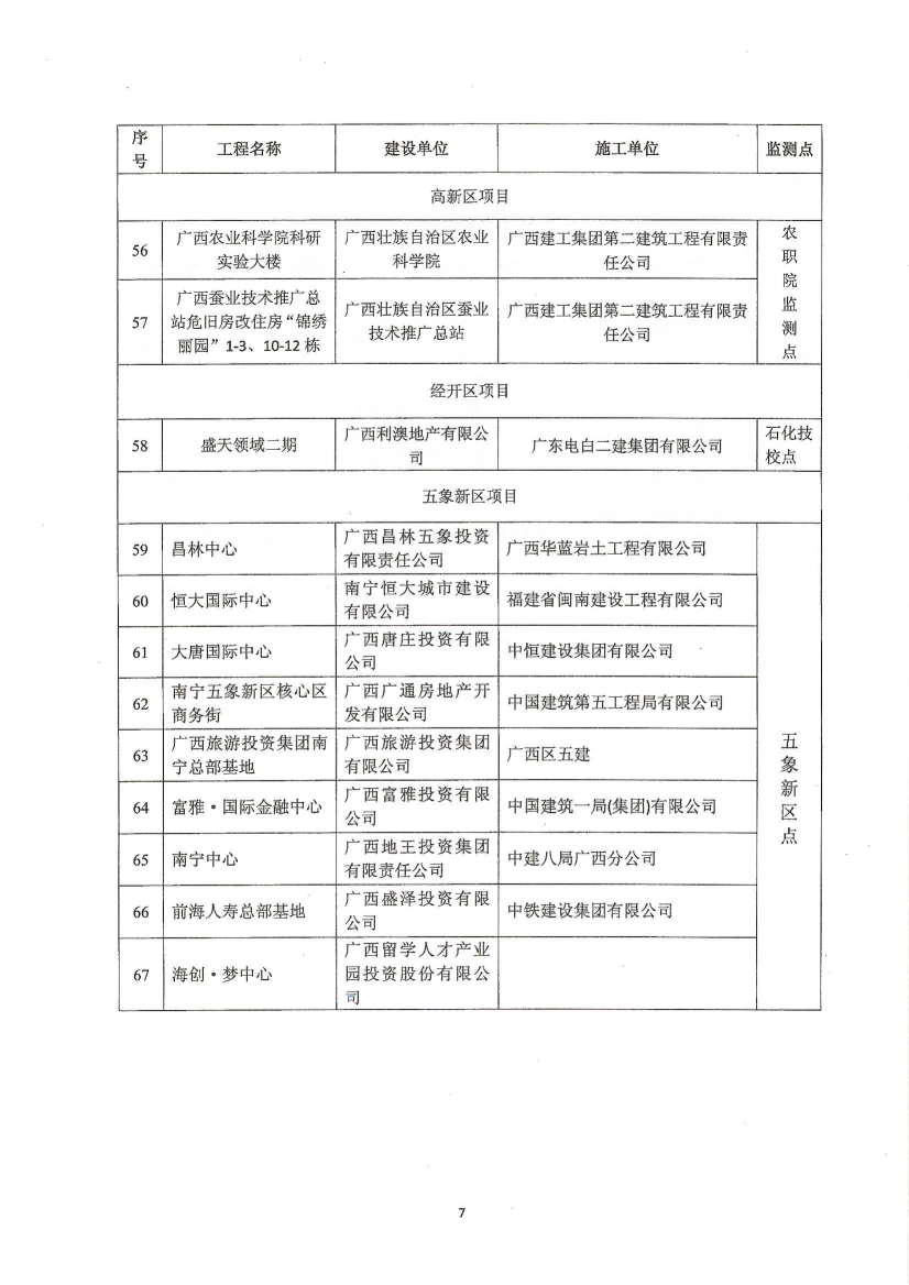 06290923241關(guān)于對市區建筑工地揚塵污染精準防控的通知南建質(zhì)安[2015]138號.pdf_7.Jpeg