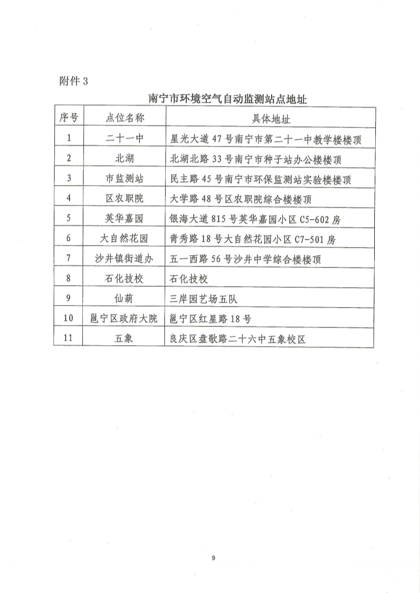 06290923241關(guān)于對市區建筑工地揚塵污染精準防控的通知南建質(zhì)安[2015]138號.pdf_9.Jpeg