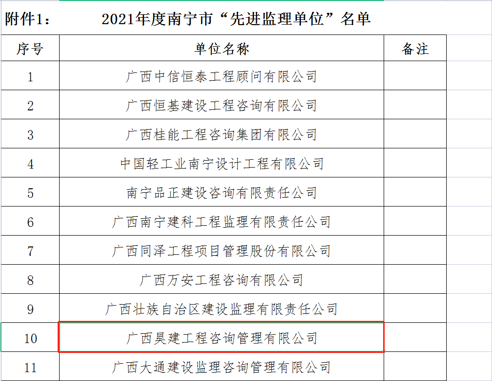 昊建2021年度南寧市“先進(jìn)監理單位”名單截圖.png