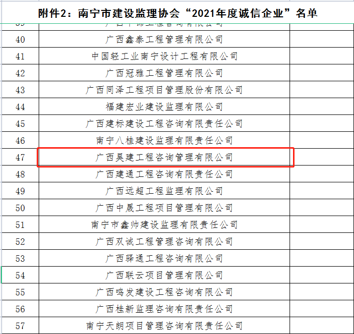 昊建南寧市監理協(xié)會(huì )“2021年度誠信企業(yè)”截圖.png