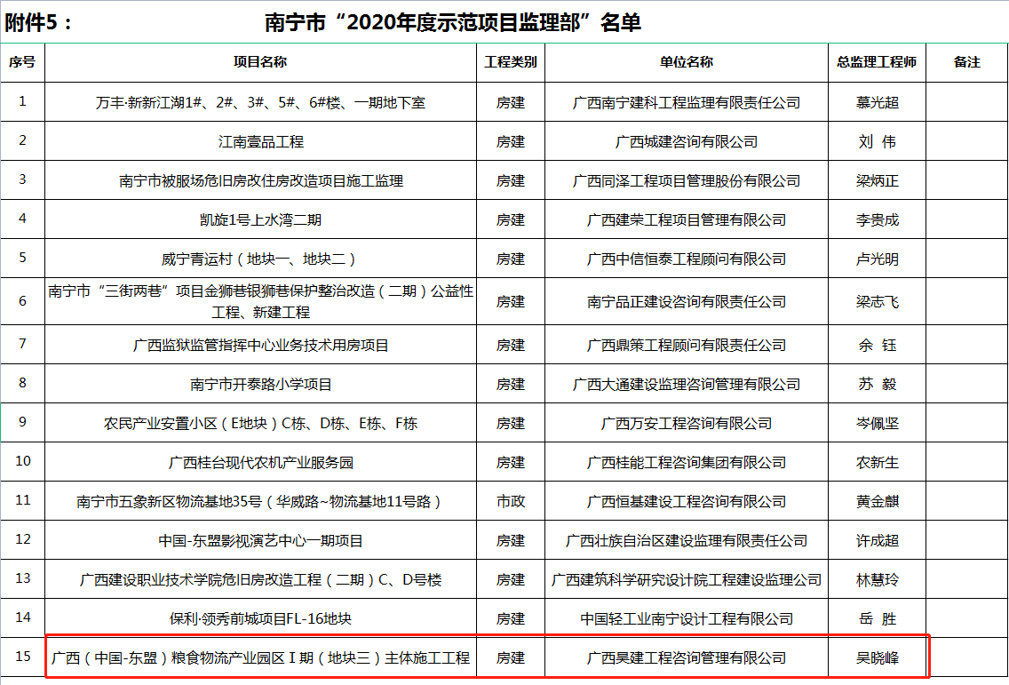 昊建2020年度示范項目監理部.png