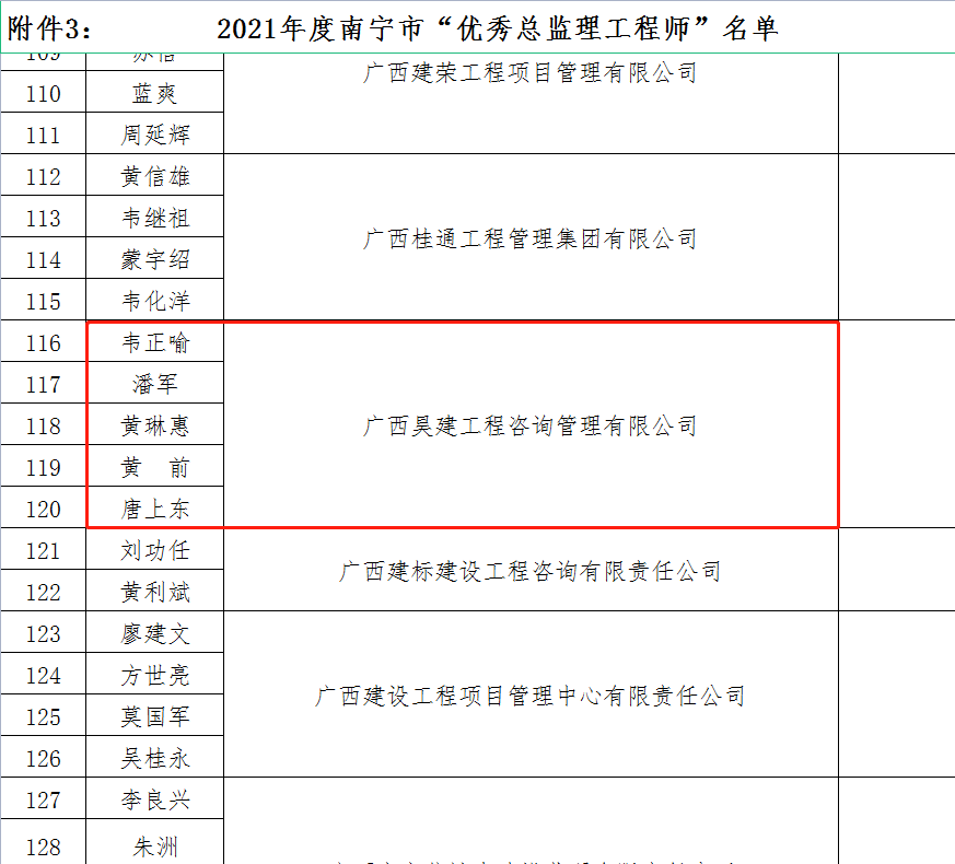 昊建優(yōu)秀總監理工程師截圖.png